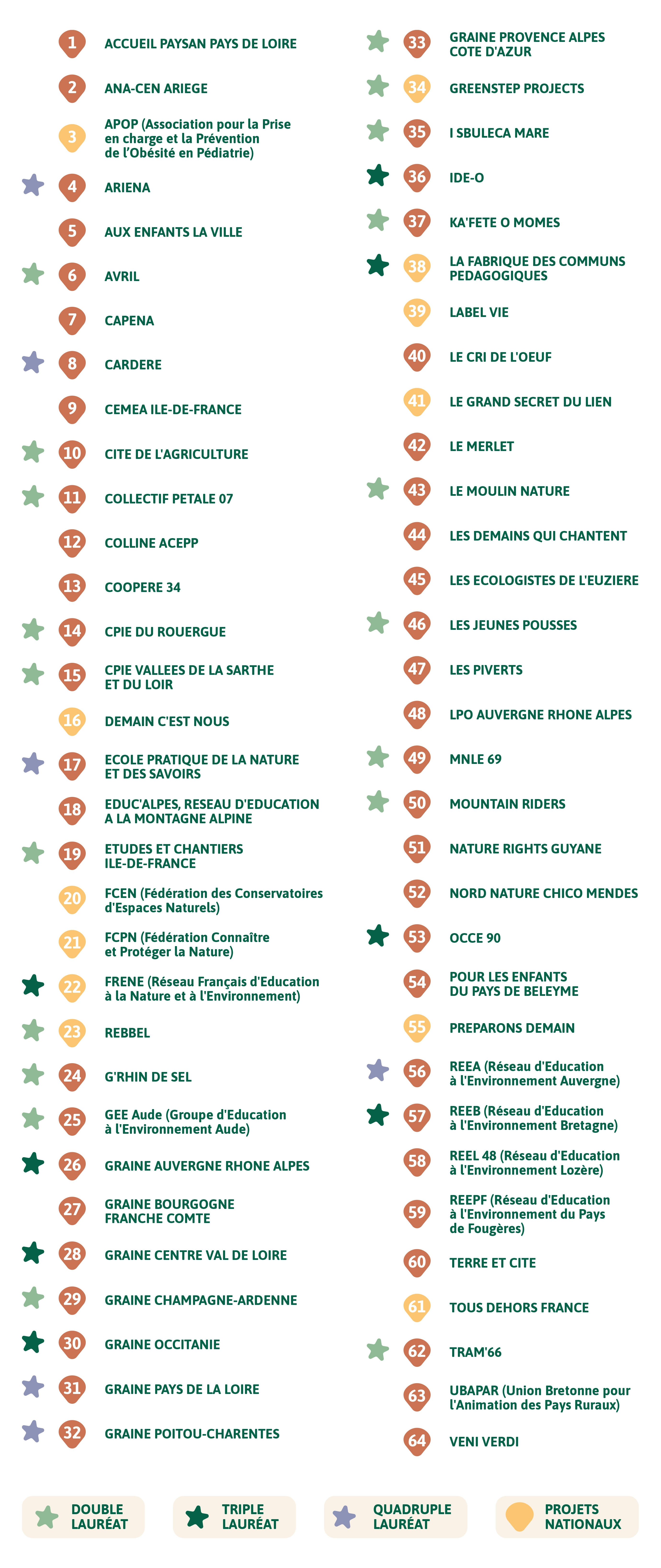 Image de la légende