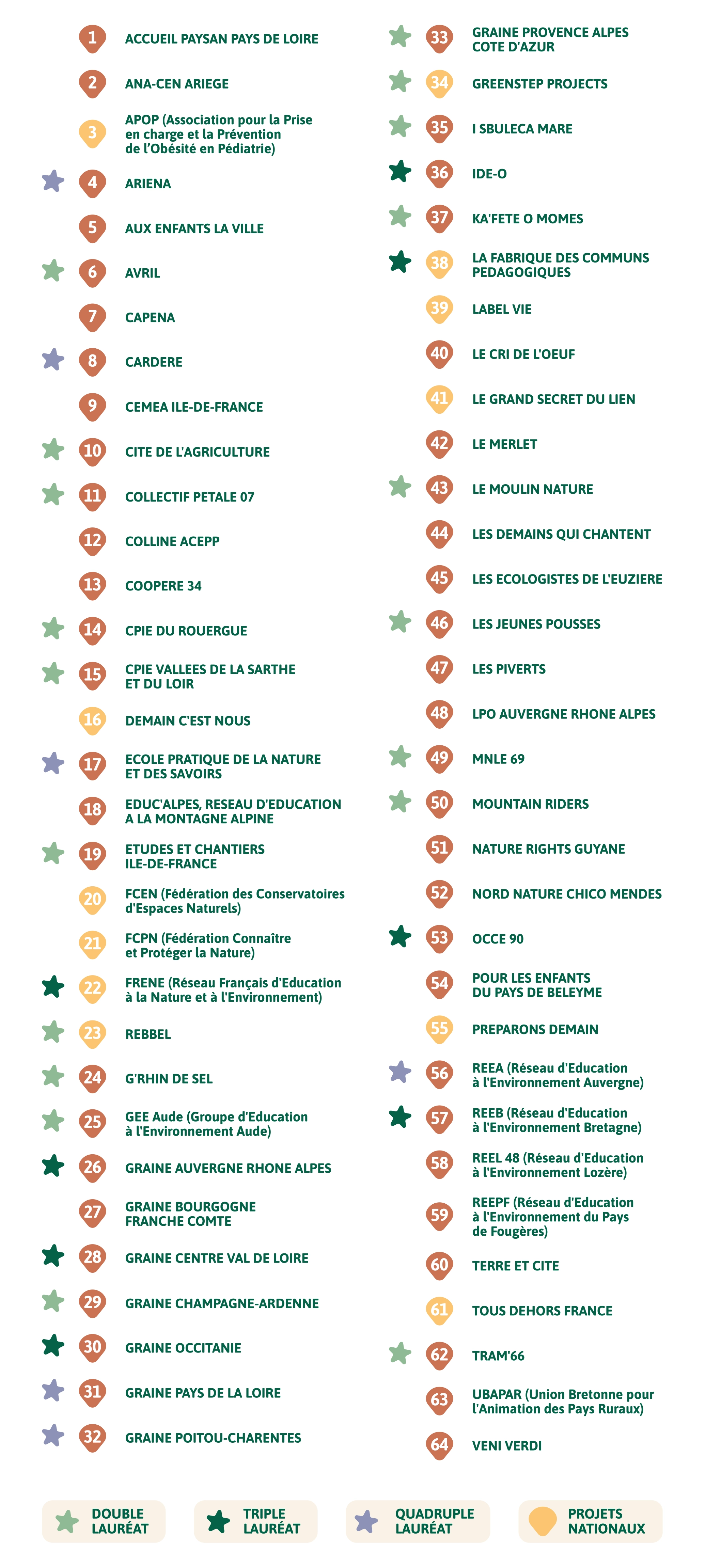 Image de la légende